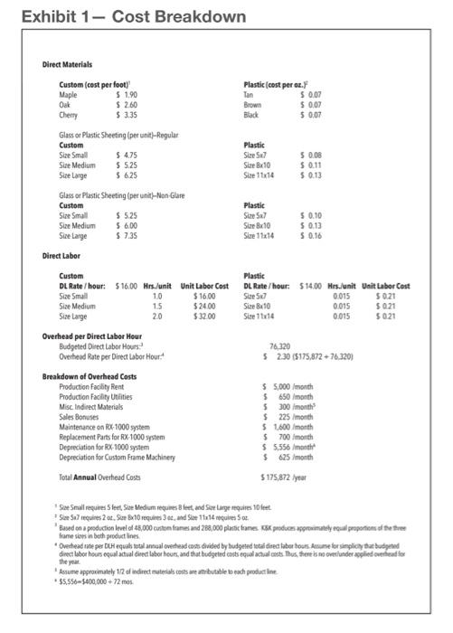 can you explain how direct labor hours on the plastic frames and