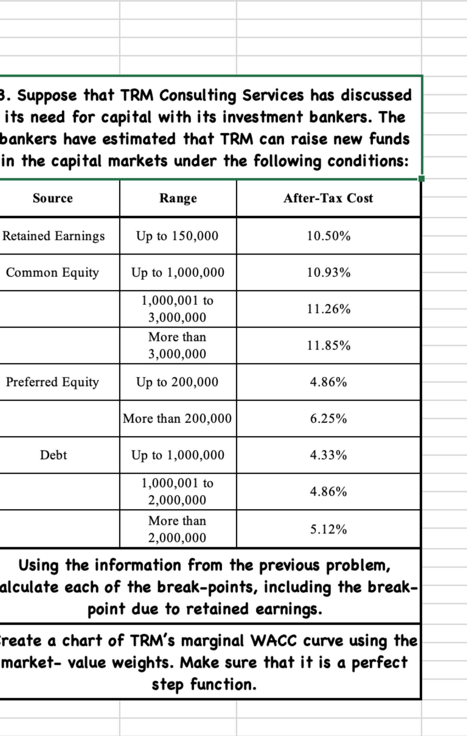  Suppose that TRM Consulting Services has discussed its need for capital