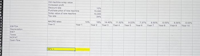  Old machine scop value Increased proth \begin{tabular}{lr|} \hline Phcount mato &