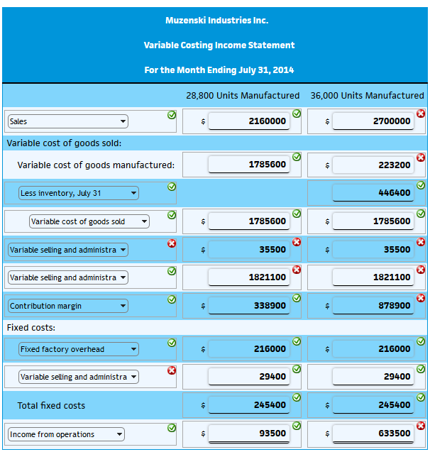 following operating results: The company is evaluating a proposal to manufacture 36,000