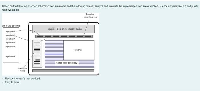 software engineering 1 Based on the following attached schematic web site model