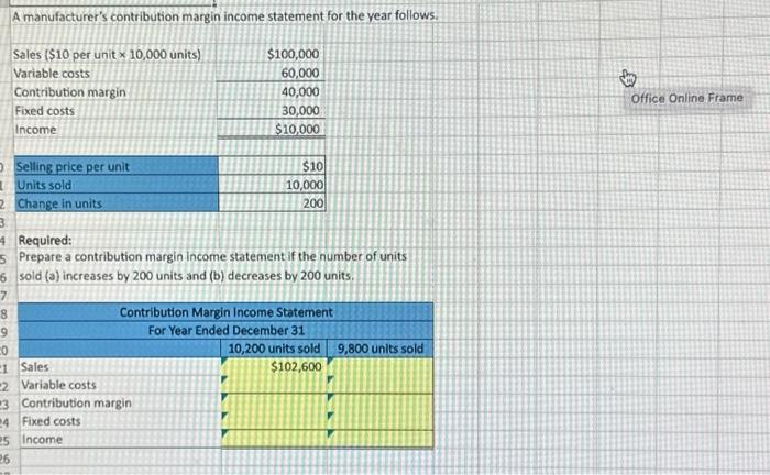 help please A manufacturer's contribution margin income statement for the year follows.