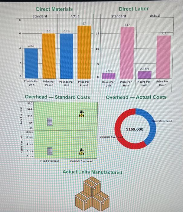  1. \& 2. Compute vhe dinect iabor five variance and direct