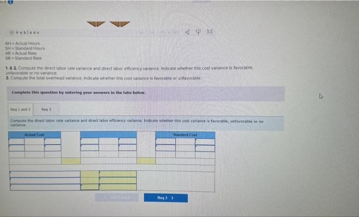 wooc efficiencrvanhoce indicote whe ther this cost variance is favorable, unfavorabie or