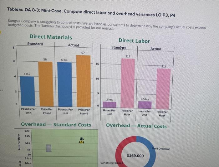 vasiance is favorable ar andavorabie: Complete this qoestion toy entering your answers