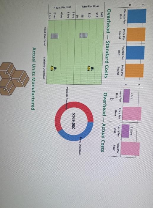 in the tats bedow. Compute the direct laber rate variance and direct