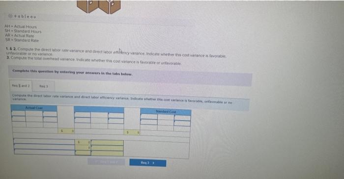 labse effoency vatiance. Indicnte stwether this coit varlance is fovorable, unfavarabile or