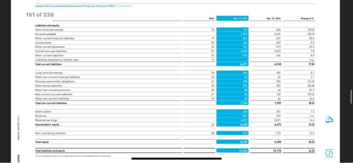 profitability. 150 of 238 CONSOLIDATED STATEMENT OF FINANCIAL POSITION Changes Cash and