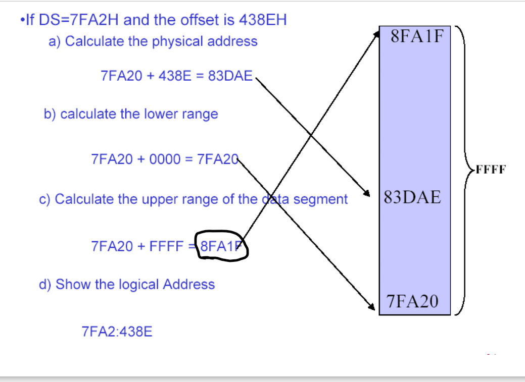  -If DS=7FA2H and the offset is 438EH a) Calculate the physical