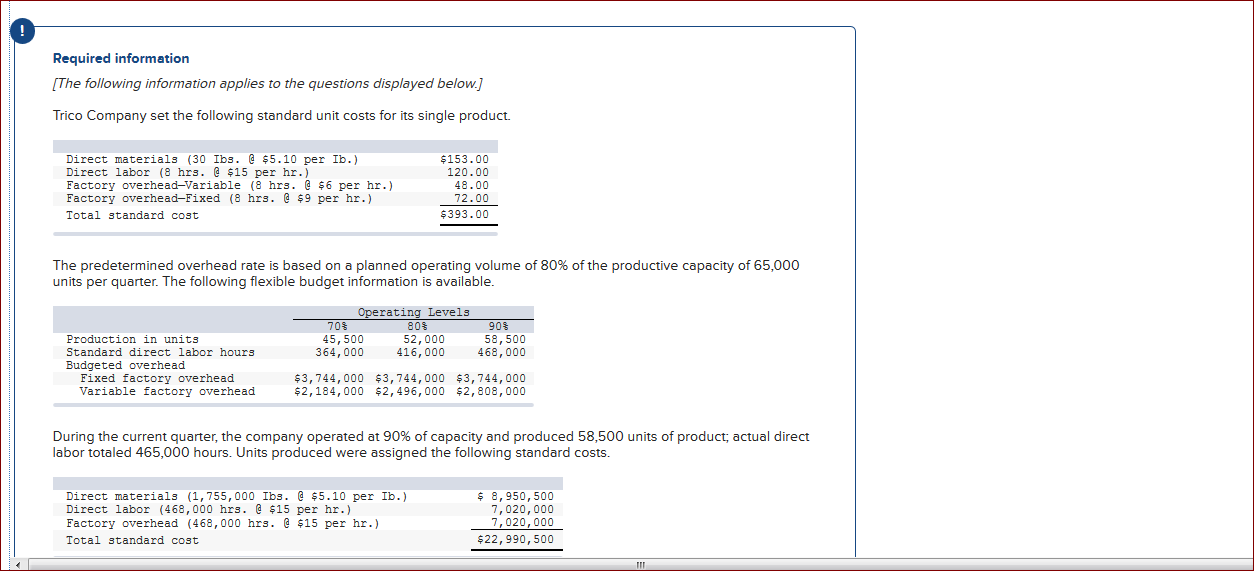 Need help completing requirement 4. Everything else is correct Required information [The