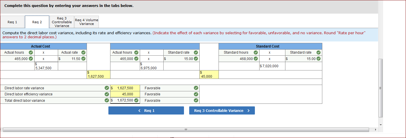 @ $5.10 per Ib.) Direct labor (8 hrs. @ $15 per hr.)