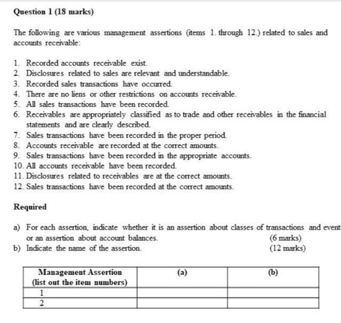 Question 1 (18 marks) The following are various management assertions (items
