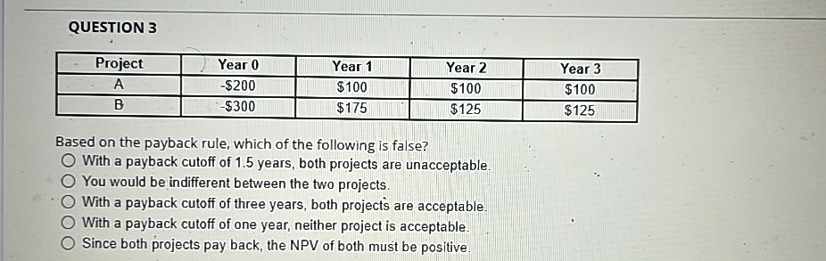  QUESTION 3 \table[[Project,Year 0,Year 1,Year 2,Year 3],[A,-$200,$100,$100,$100 