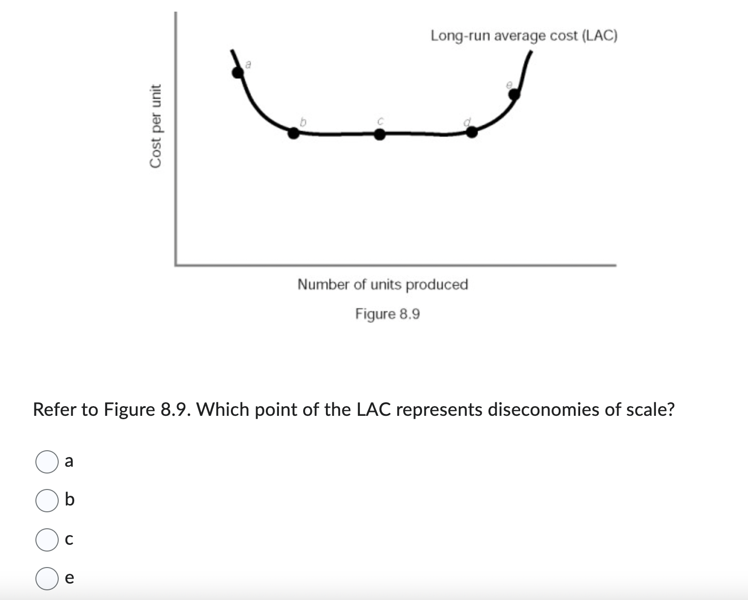  Figure 8.9 Refer to Figure 8.9. Which point of the LAC