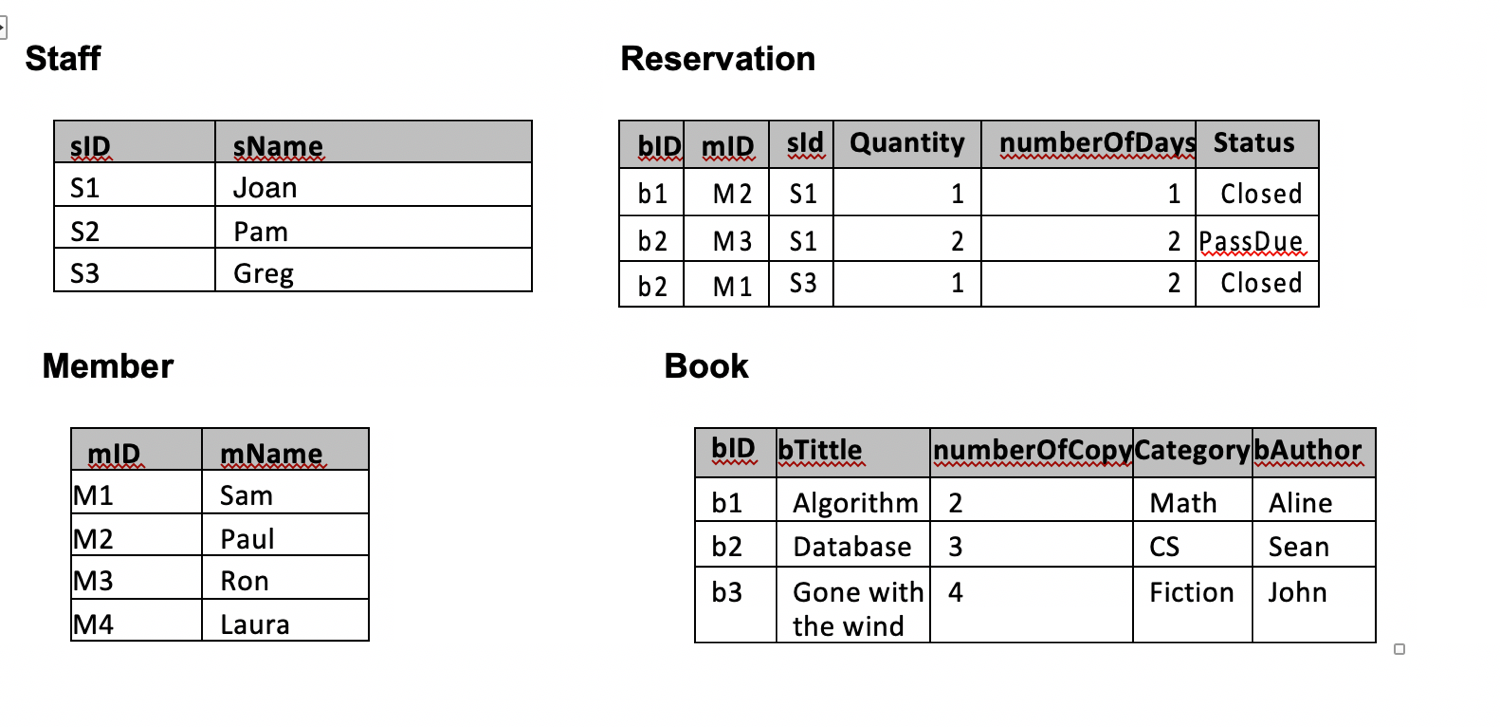 Write a relational algebra expression that return the members name that borrowed