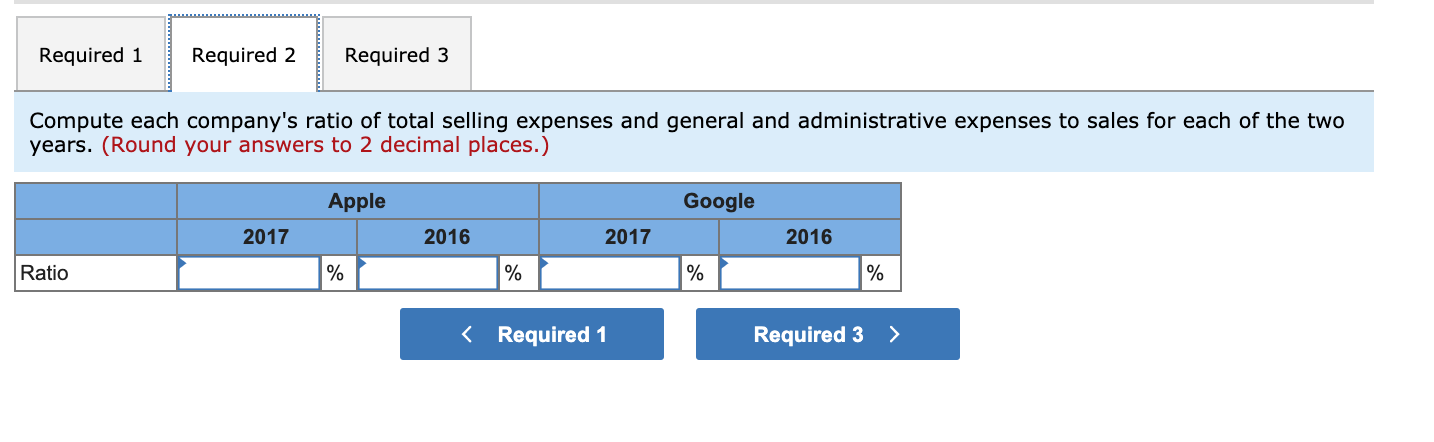 often budget selling expenses and general and administrative expenses (SGA) as a