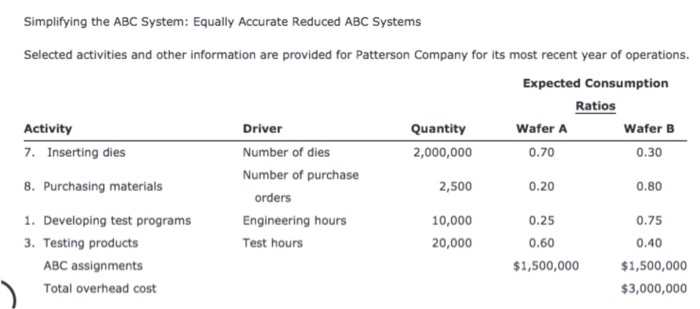  Could you please help me correct question 3? Thank you Simplifying