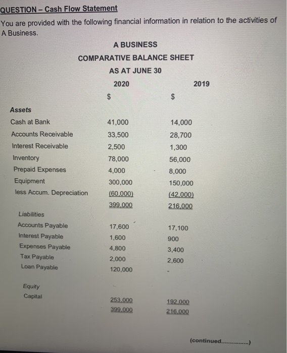  QUESTION - Cash Flow Statement You are provided with the following