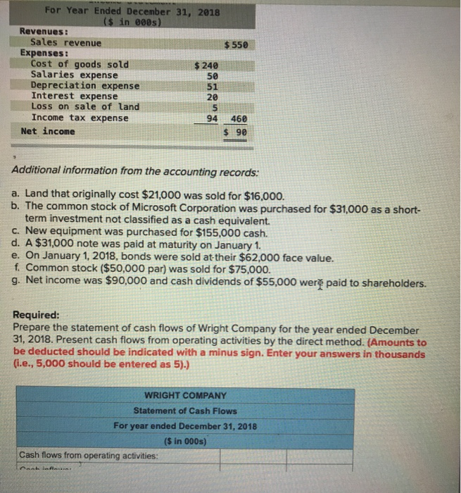 statement of income for 2018 are given below for Wright Company. Additional