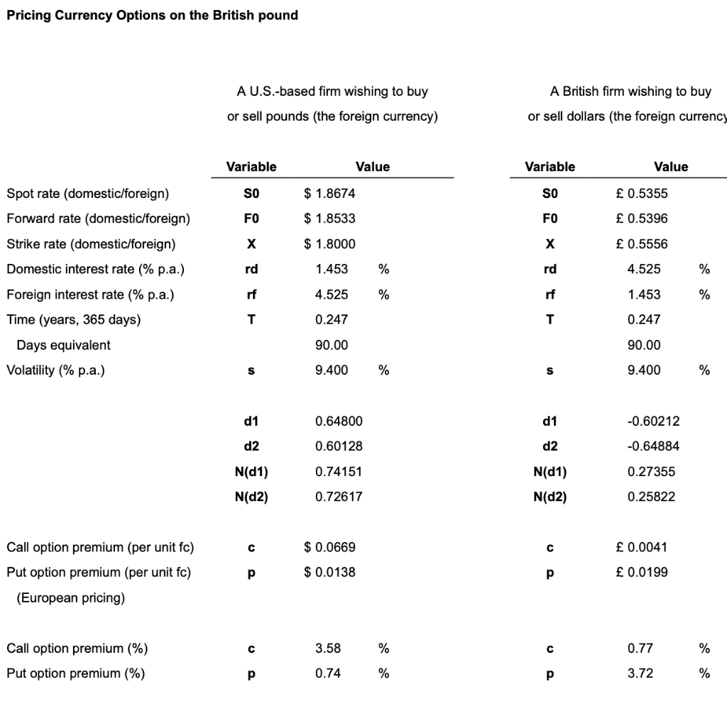 cross rate in this table , how much more would a call