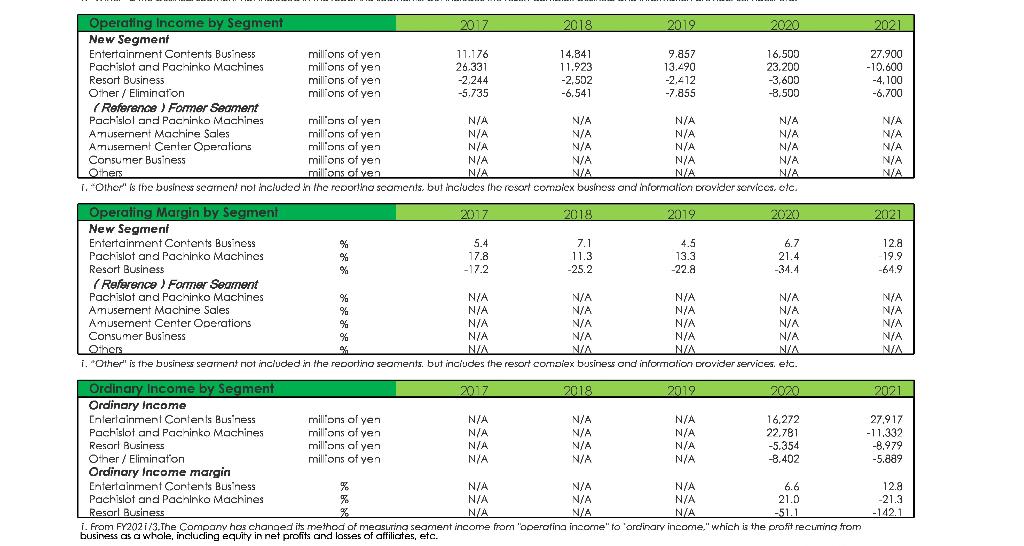 Share of the Company Provide an analysis on Liquidity, Profitability, Short-term Solvency,