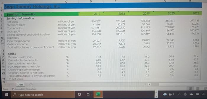 Long-term Solvency and Market Share. Sega Sammy Holdings, Inc. 2017 2018 2019
