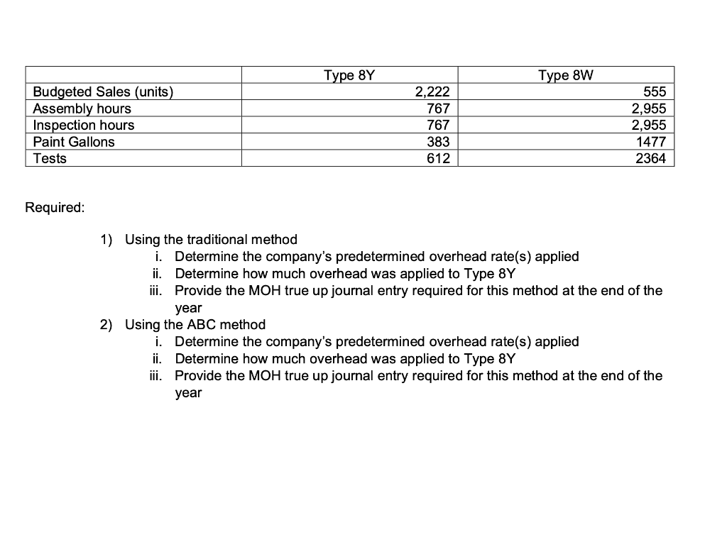 a) The Jackpots Dreams Cards Company is a card manufacturer. All direct