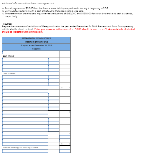 Income for 2018 are glven below for Metagrobollze Industries. Addltional Information from