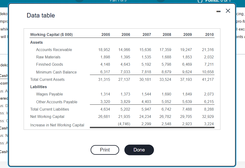 inves Forecast Ideko's free cash flow (reproduce Table 19.10 ), assuming Ideko's