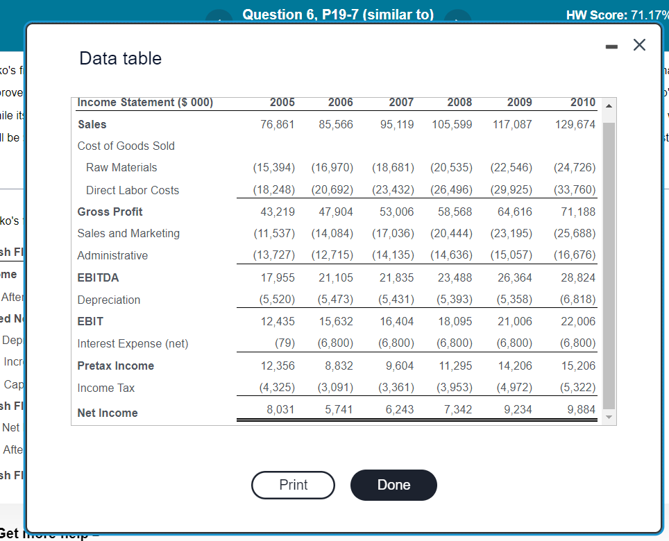 market share will increase by 0.40 percent per year; investment, financing, and
