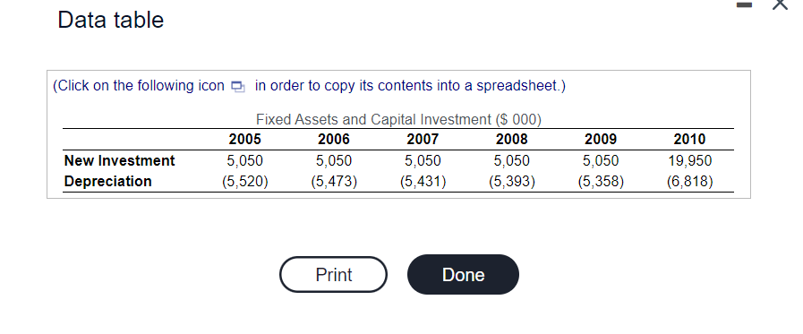 occur (that is, Ideko's working capital requirements through 2010 will be as