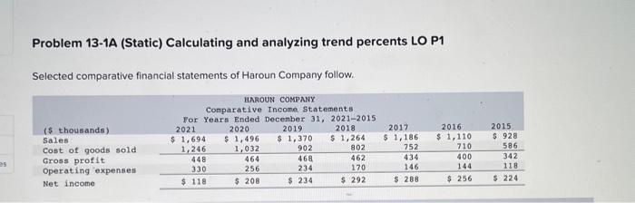 PLEASE HELP !!!! Problem 13-1A (Static) Calculating and analyzing trend percents LO