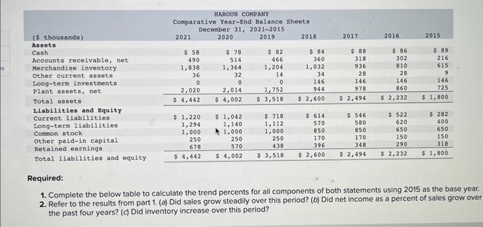 P1 Selected comparative financial statements of Haroun Company follow. 1. Complete the