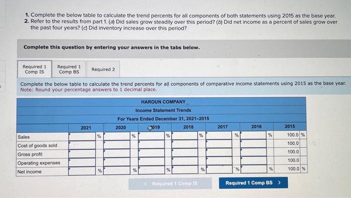 below table to calculate the trend percents for all components of both