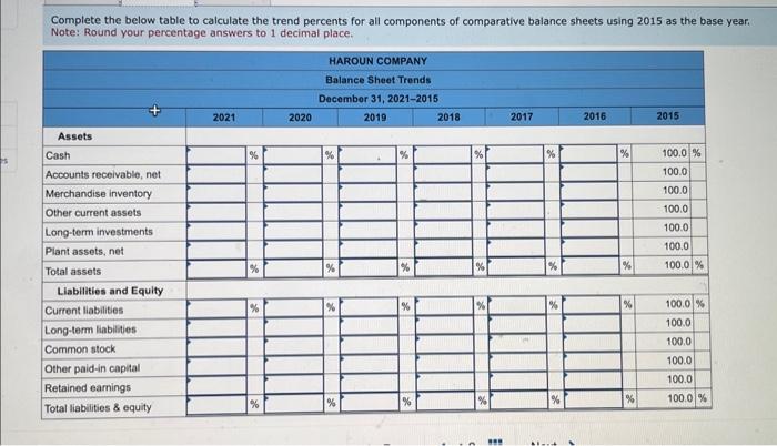 statements using 2015 as the base year 2. Refer to the results
