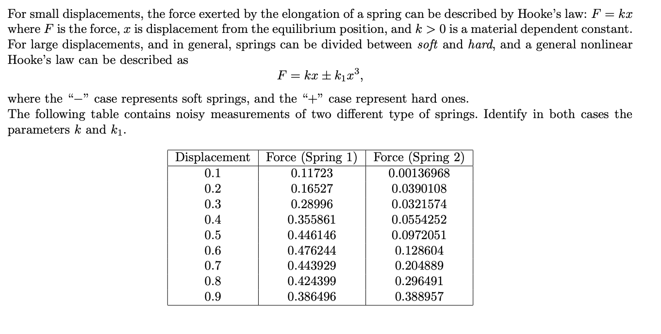 Use any software you like and provide code ! For small displacements,