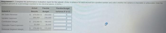  Requirement 1. Complete the performance evaluation report for the subunit (Enter