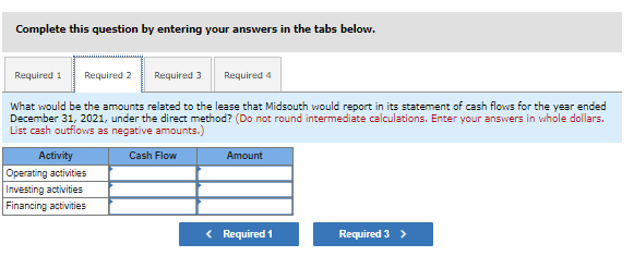 face amount of $32 million on January 1, 2021. The bonds mature