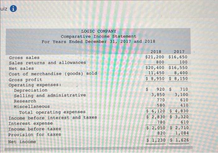help please i was lost uiz A LOGIC COMPANY Comparative Income Statement
