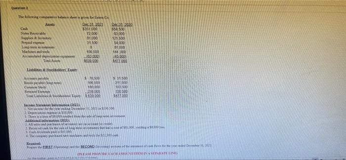  Question 2 The following comparative balance sheet is given for Estern