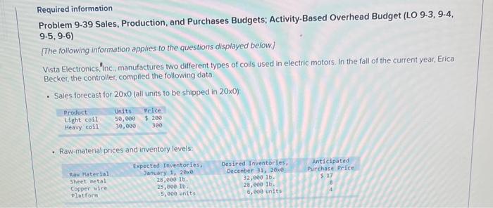 Needed ASAP 6b Required information Problem 9.39 Sales, Production, and Purchases Budgets;