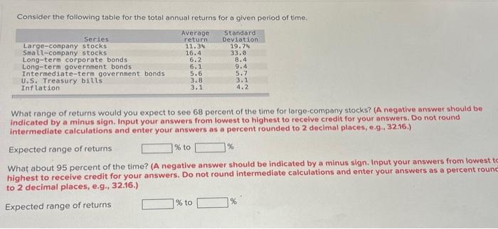  Consider the following table for the total annual returns for a