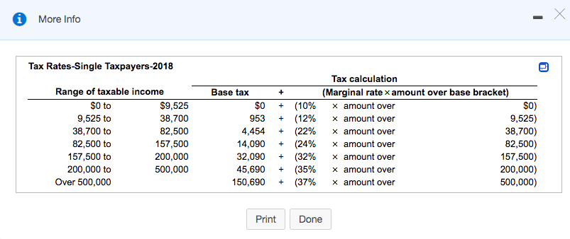 a single taxpayer, is one of two partners in a small business.