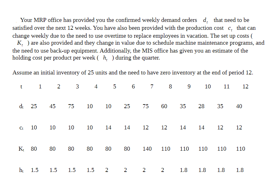  a) Solve the problem applying the Wagner-Within properties via a dynamic