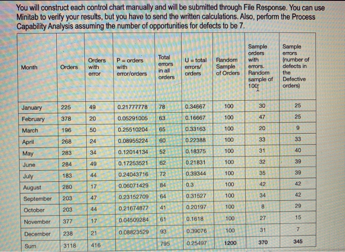  You will construct each control chart manually and will be submitted