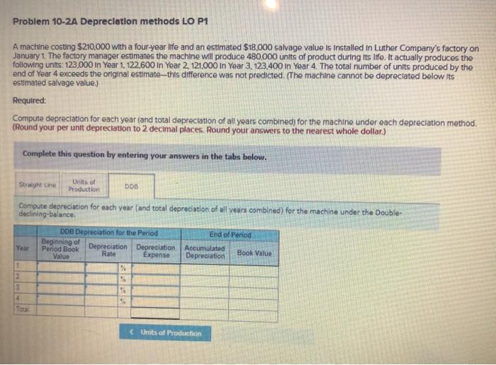 Luther Company's factory on January 1. The factory manager estimates the machine