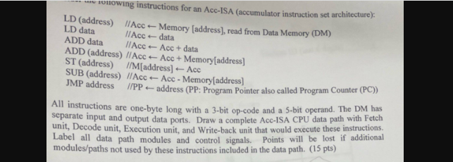 Please draw the solutions LD (address) //Acc Memory [address], read from instruction
