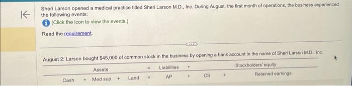 During August, the first month of operations, the business experienced the following