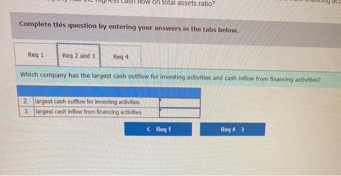 provided (used) by operating activities Cash provided (used) by investing activities Cash