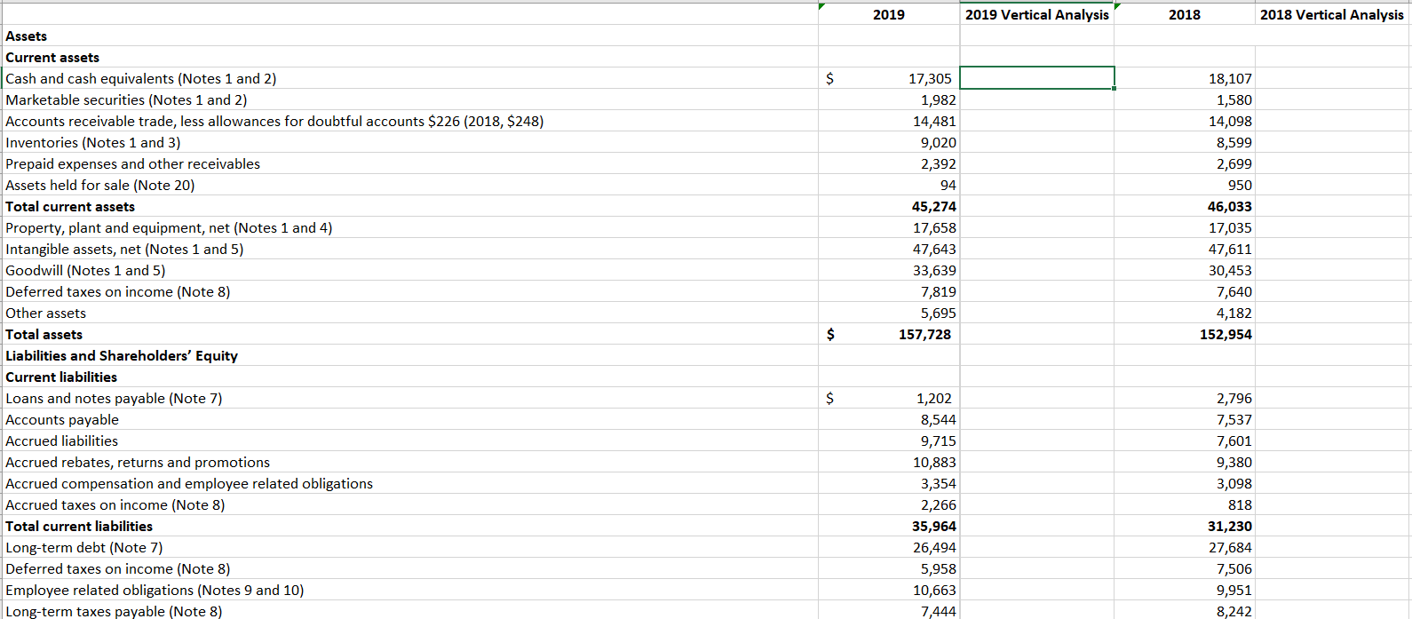  Can you do a vertical analysis for 2019 or explain how